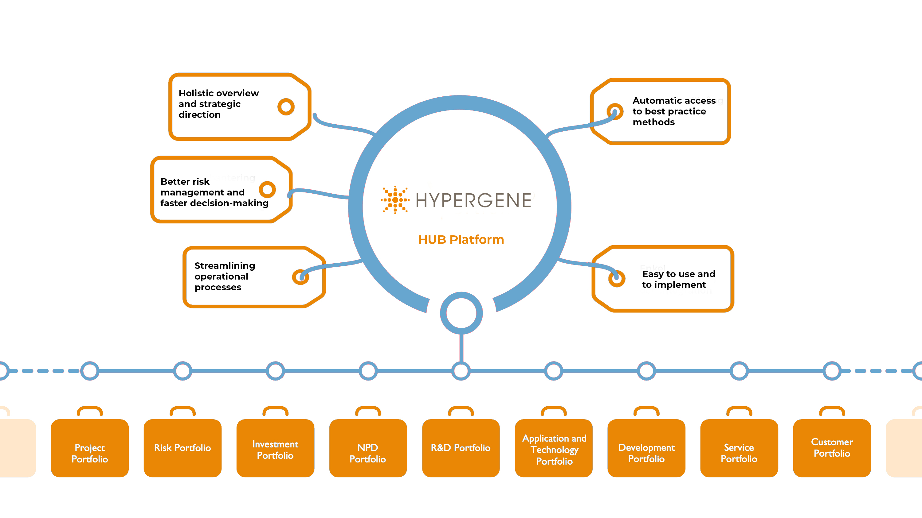 PF HUB Hypergene Eng